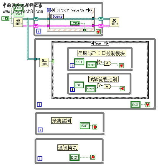 测控软件结构