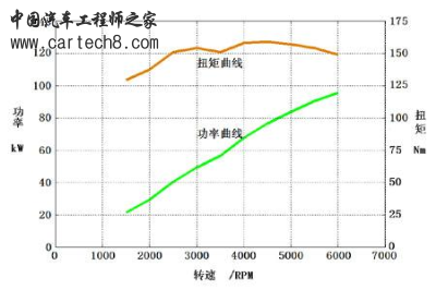 工况图