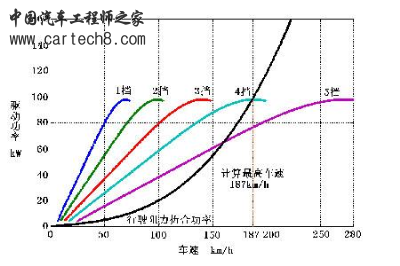 功率平衡图