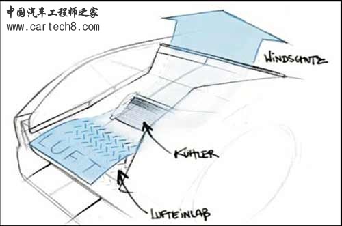 发动机位置，图中蓝色箭头为空气流动方向，方便发动机散热。.jpg