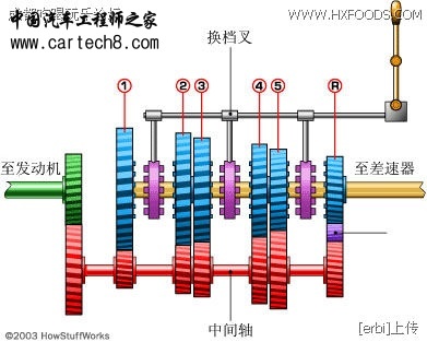 5速变速器2.jpg