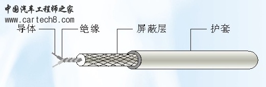 屏蔽线.jpg