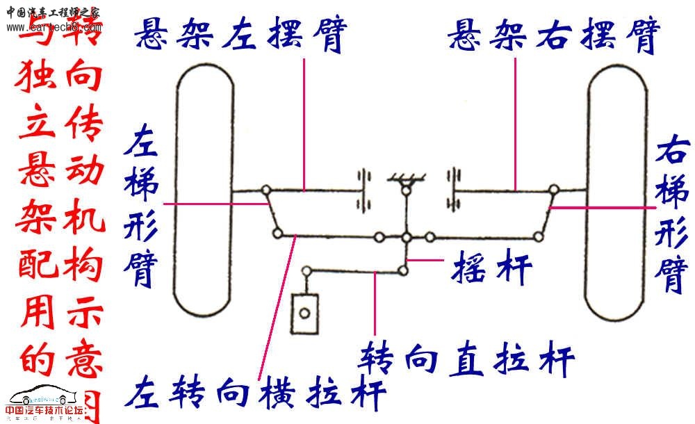 与独立悬架配用的转向传动机构1.jpg