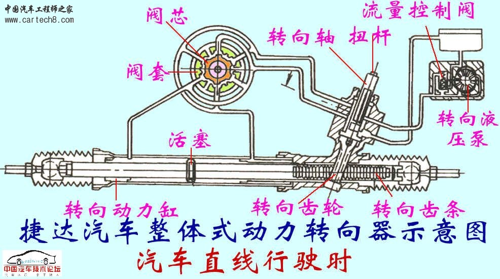 整体式动力转向器.jpg