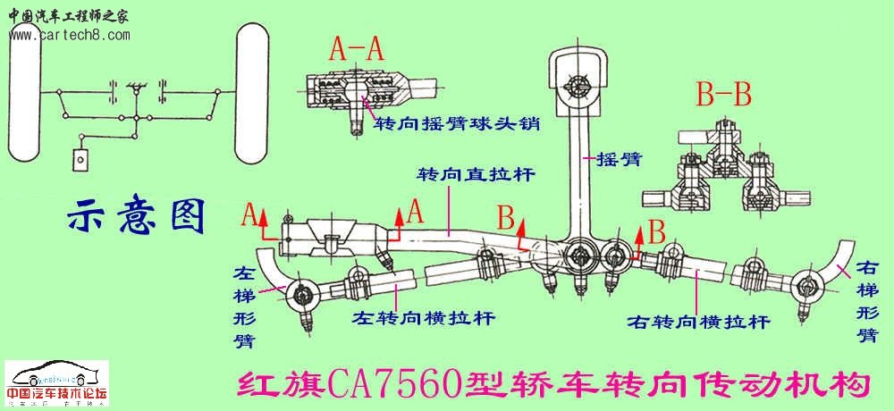 与独立悬架配用的转向传动机构2.jpg