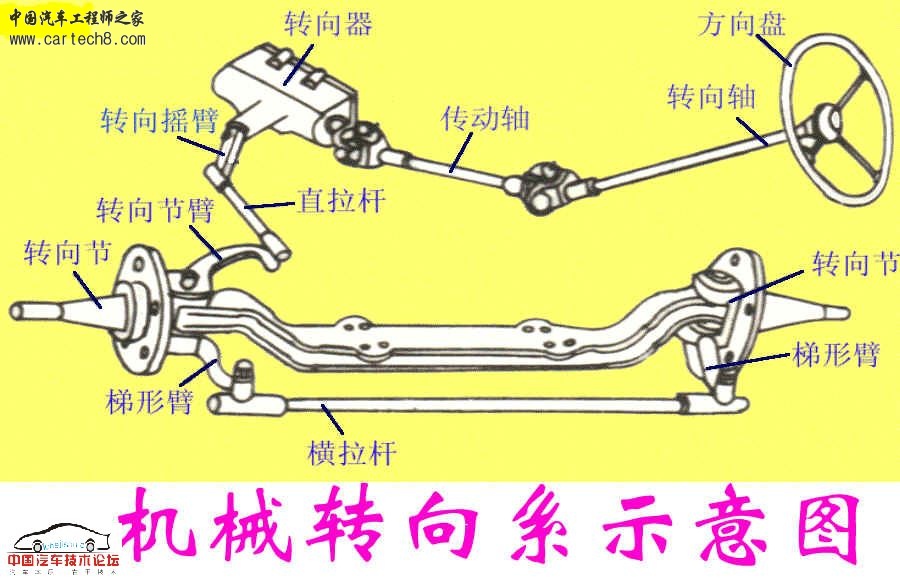 机械转向系.jpg