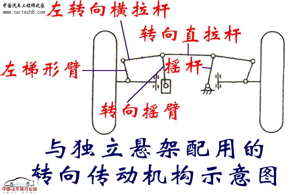与独立悬架配用的转向传动机构3.jpg