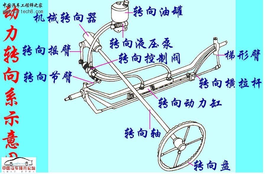 动力转向系.jpg