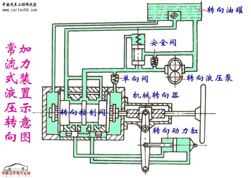 常流式转向加力装置.jpg