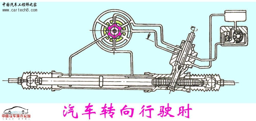 整体式动力转向器2.jpg