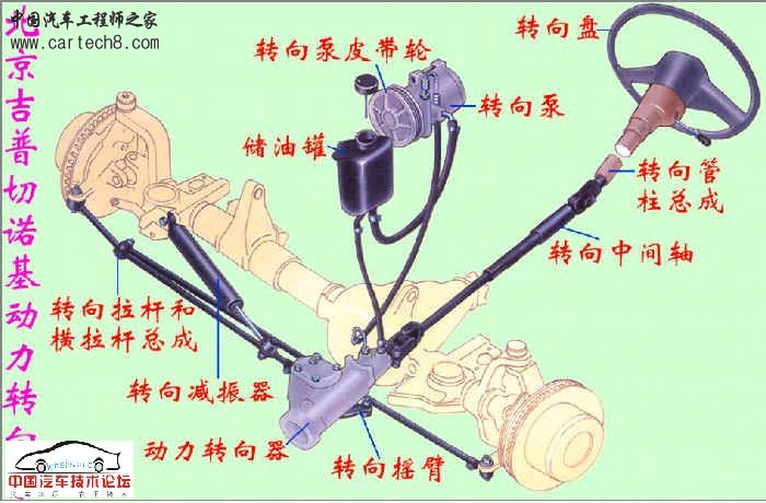 动力转向系2.jpg
