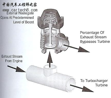 外置式排气卸压阀（2）.jpg