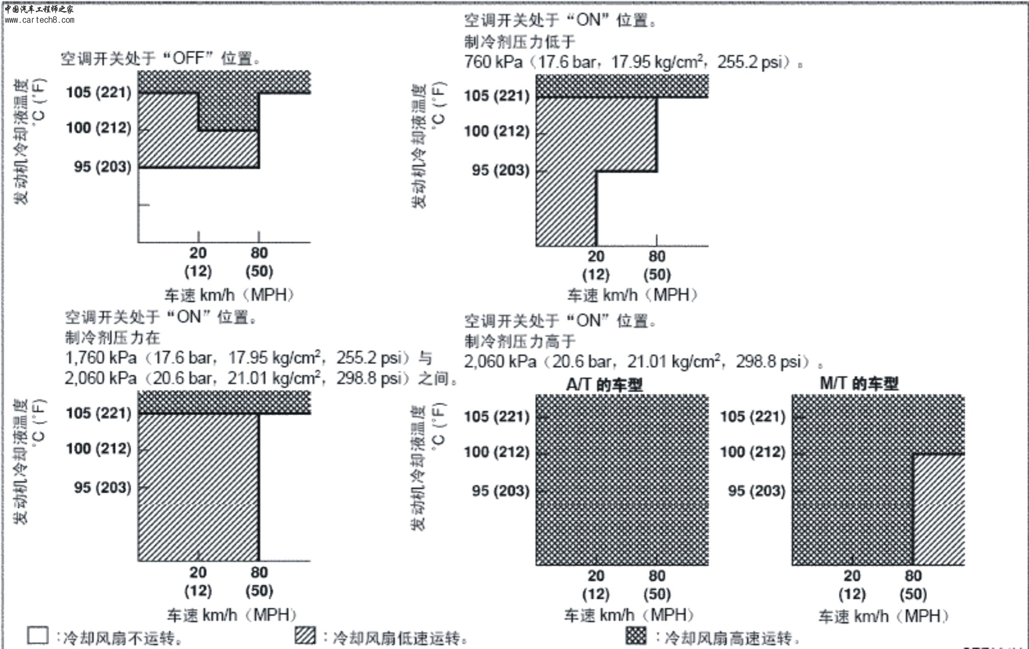 冷却风扇控制.jpg