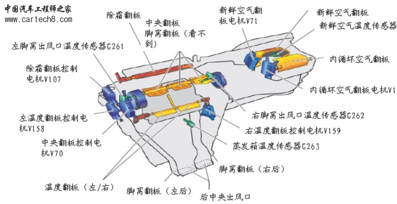 空调HVAC子部件布置位置图.jpg