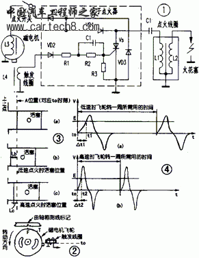 摩托车CDI点火系统 principle.gif