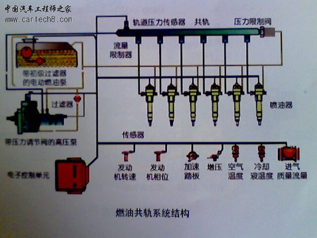 高压共轨图解2.jpg