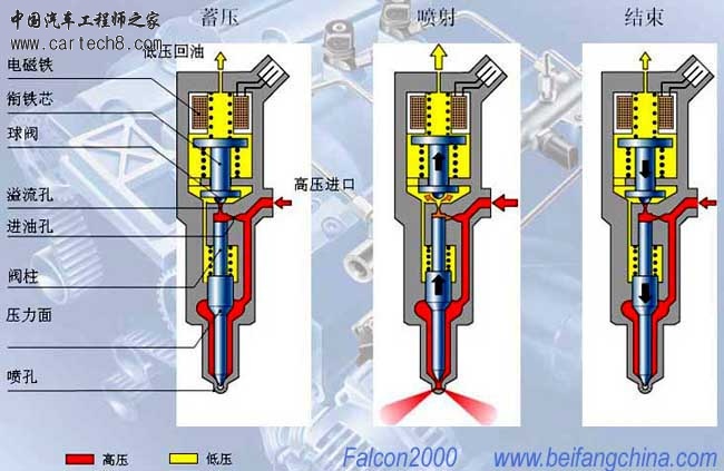 高压共轨图解1.jpg