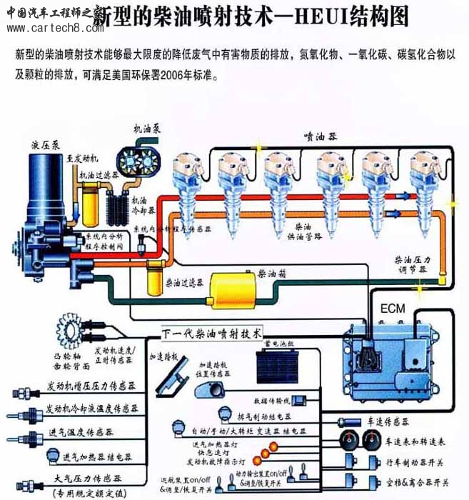 高压共轨图解3.jpg