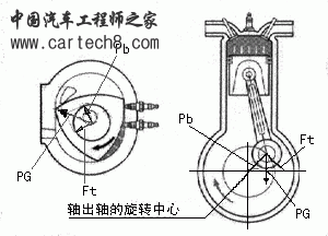 转子发动机燃烧过程对比