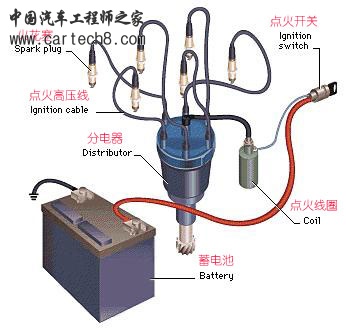 点火系统..jpg