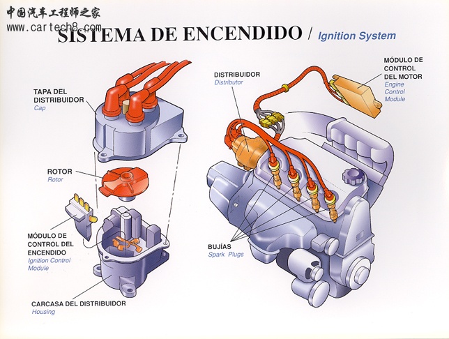 215340-sistema20de20encendido-embed.jpg