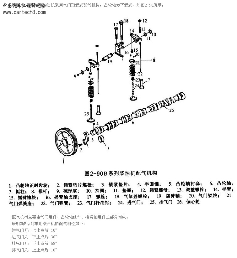 康明斯B 系列车用柴油机.jpg
