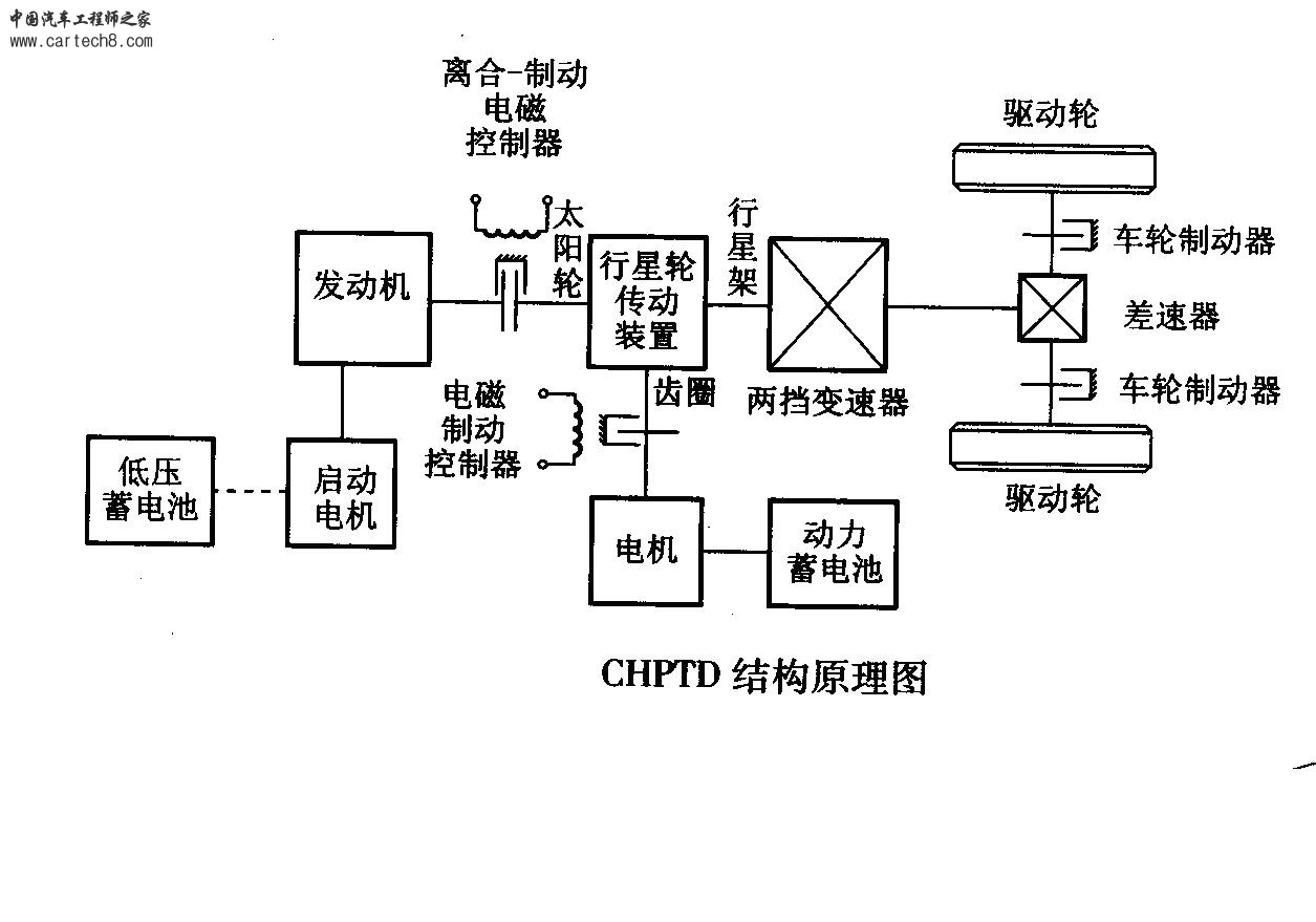 CHPTD结构原理图.JPG