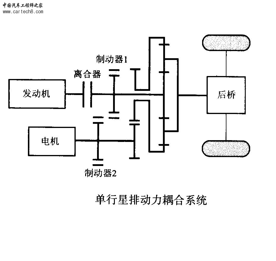 单行星排动力耦合系统.JPG