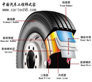 子午线轮胎结构图.jpg