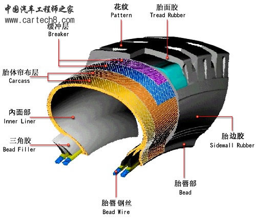 斜交线轮胎结构图.jpg