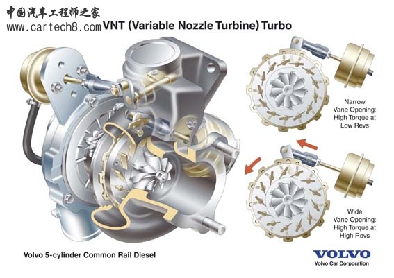 vnt_turbo.jpg
