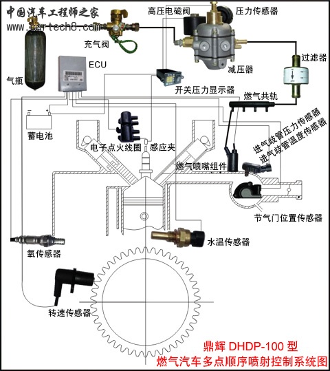 电喷系统图EI system picture.jpg