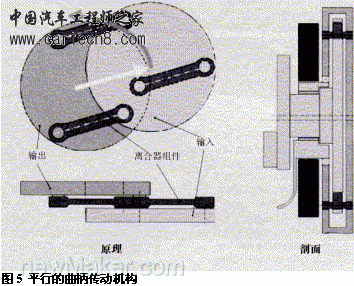 曲轴输出端正时.gif