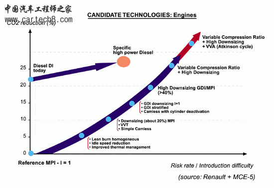 vcr发动机减排性能.gif