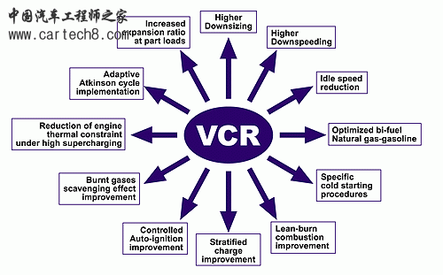 vcr发动机优点.gif