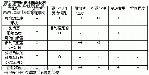 可变压缩比概念比较.gif