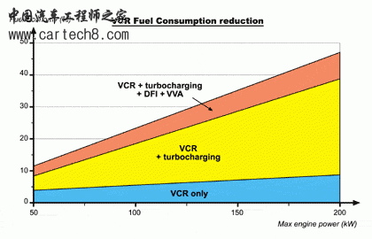 vcr发动机节能图.gif