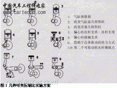 可变压缩比方案种类（不全）.gif