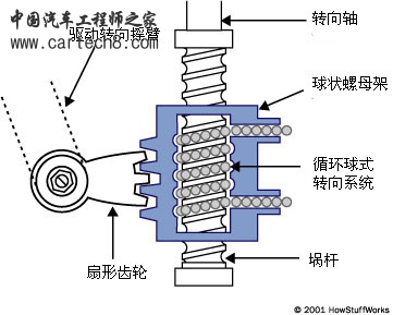 转向器实图
