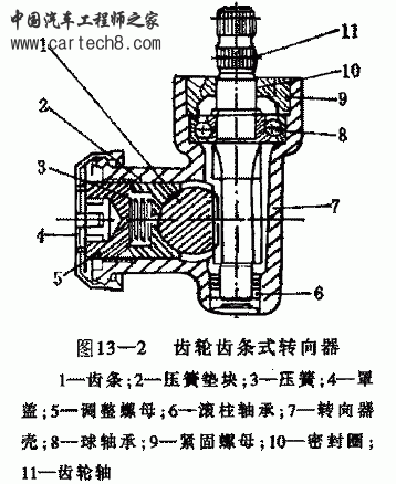 齿轮齿条式转向器