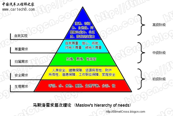 马斯洛需求层次.jpg