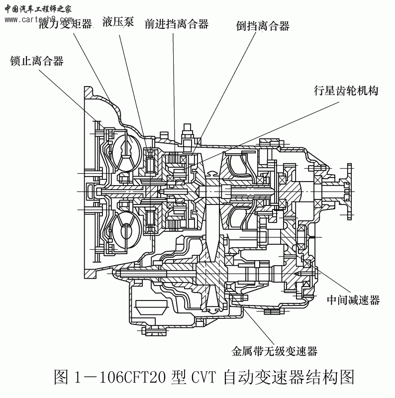 1-106CFT20型CVT.gif