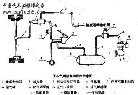 叉车气顶液.jpg