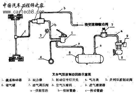 叉车气顶液.jpg