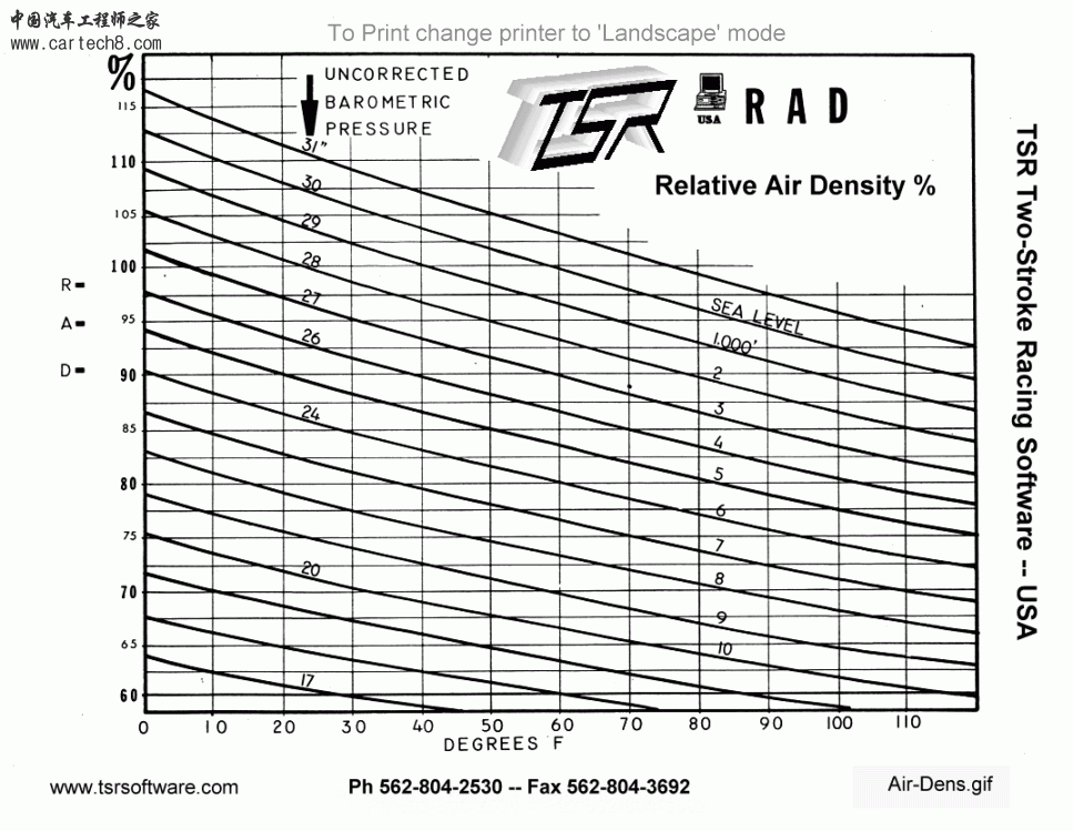 air-density.gif