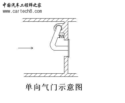 单向气门示意图.JPG