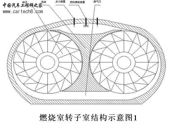 燃烧室转子室结构示意图1.JPG