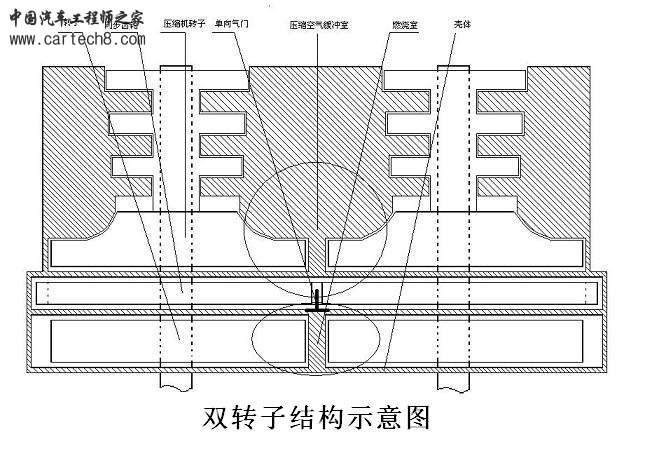 双转子结构示意图.JPG