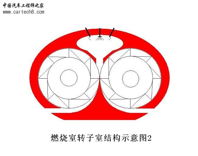 燃烧室转子室结构示意图2.JPG