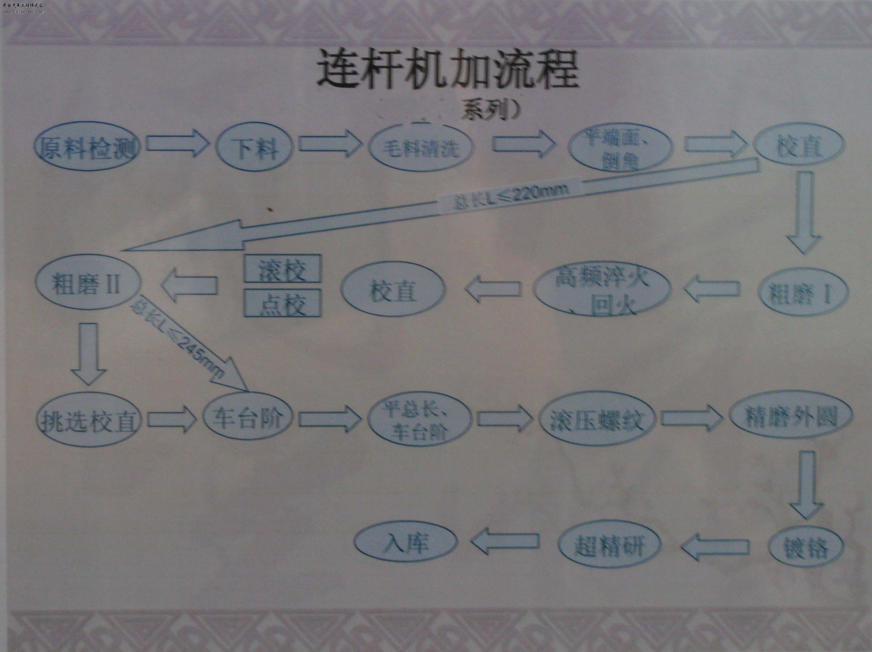 减振器连杆工艺图-1.jpg